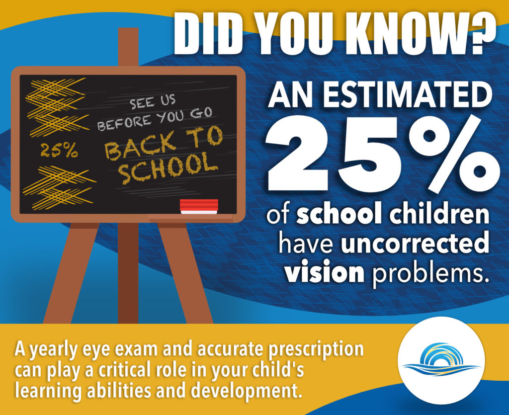 The Importance of Back to School Eye Exams